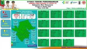 Seluruh Kecamatan di Muba Kini Zona Hijau