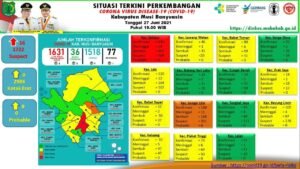 Update COVID-19 Muba: Bertambah 7 Kasus Sembuh, 3 Positif, 1 Meninggal Dunia