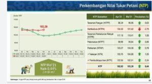 Direktorat PPH Perkebunan Berikan Stimulus UPPB yang Teregistrasi