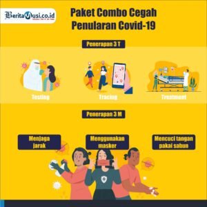 [INFOGRAFIS] Paket Combo Cegah Penularan Covid 19