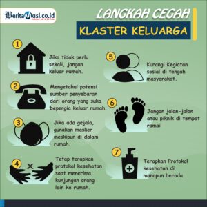 [INFOGRAFIS] Langkah Cegah Klaster Keluarga di Tengah Pandemi COVID-19