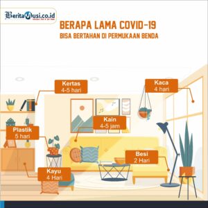 [INFOGRAFIS] Berapa Lama Virus COVID-19 Dapat Bertahan di Permukaan Benda?