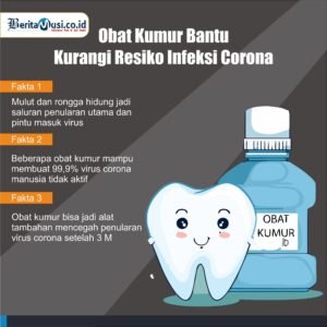 [INFOGRAFIS] Obat Kumur Bisa Kurangi Risiko Infeksi Corona Covid-19