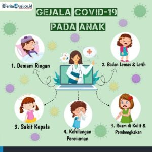 [INFOGRAFIS] Gejalah Covid 19 Pada Anak