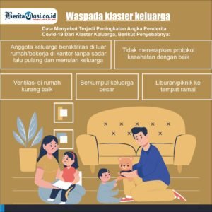 [INFOGRAFIS] Waspadai Klaster Keluarga
