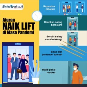 [INFOGRAFIS] Aturan Naik Lift di Masa Pandemi