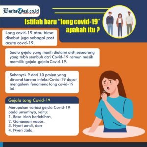 [INFOGRAFIS] Istilah baru ‘Long Covid-19’. Apakah itu?
