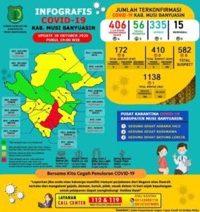 Lagi, Tujuh Pasien COVID-19 di Muba Dinyatakan Sembuh