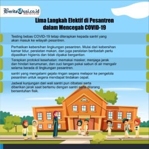 [INFOGRAFIS] Lima Langkah Efektif Mencegah Covid 19 di Pesantren