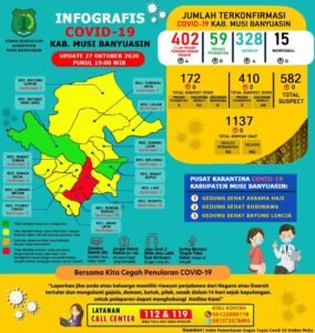 Kasus Positif COVID-19 di Muba Bertambah Empat Kasus