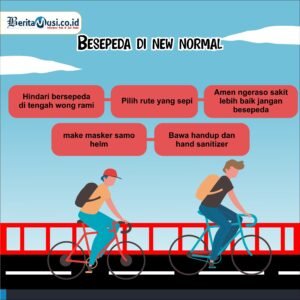 INFOGRAFIS: Bersepeda Di Era New Normal