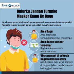 INFOGRAFIS: Jangan Turunkan Masker ke Dagu