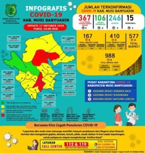 Update COVID-19 Muba: Nihil Penambahan Kasus