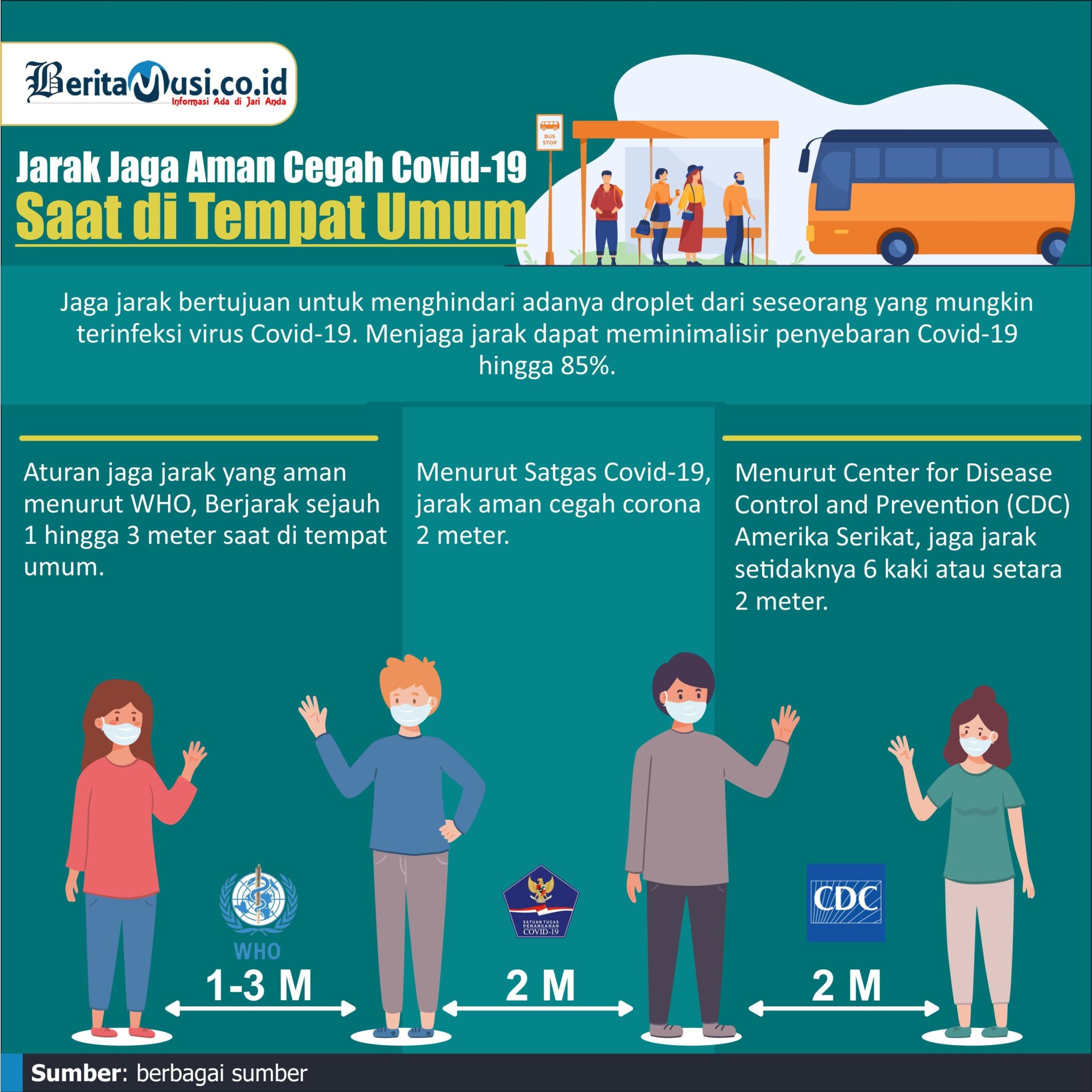 INFOGRAFIS: Jaga Jarak Aman di Tempat Umum - Beritamusi