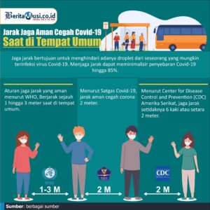 INFOGRAFIS: Jaga Jarak Aman di Tempat Umum