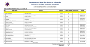 Pemerintah dan PHRI Siapkan 120 Hotel Isolasi Mandiri di Sembilan Provinsi