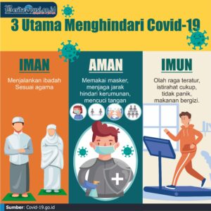 INFOGRAFIS: Tiga Hal Penting Mencegah Virus Covid 19