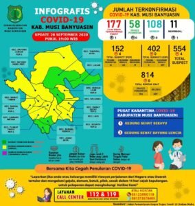 Satu Lagi Kasus Positif COVID-19 di Muba Meninggal Dunia