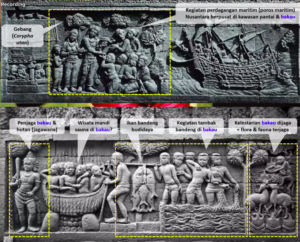 LIPI : Jejak Peradaban Nusantara Ternyata Terkait Erat dengan Mangrove