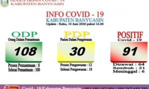 Banyuasin Kembali Umumkan Penambahan 3 Kasus Baru