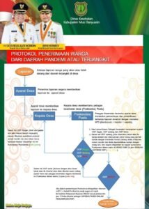 Ini Penjelasan Dinkes Muba Cara Menerima Warga dari Daerah Terjangkit Covid-19