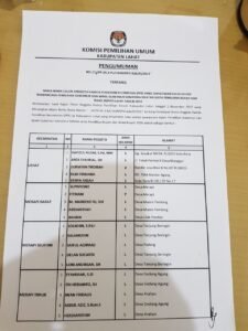 110 Anggota PPK Siap Kawal Pilkada