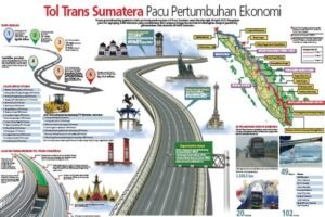 Pemkab OKI Dukung Percepatan Pembangunan Tol Pematang Panggang-Kayuagung